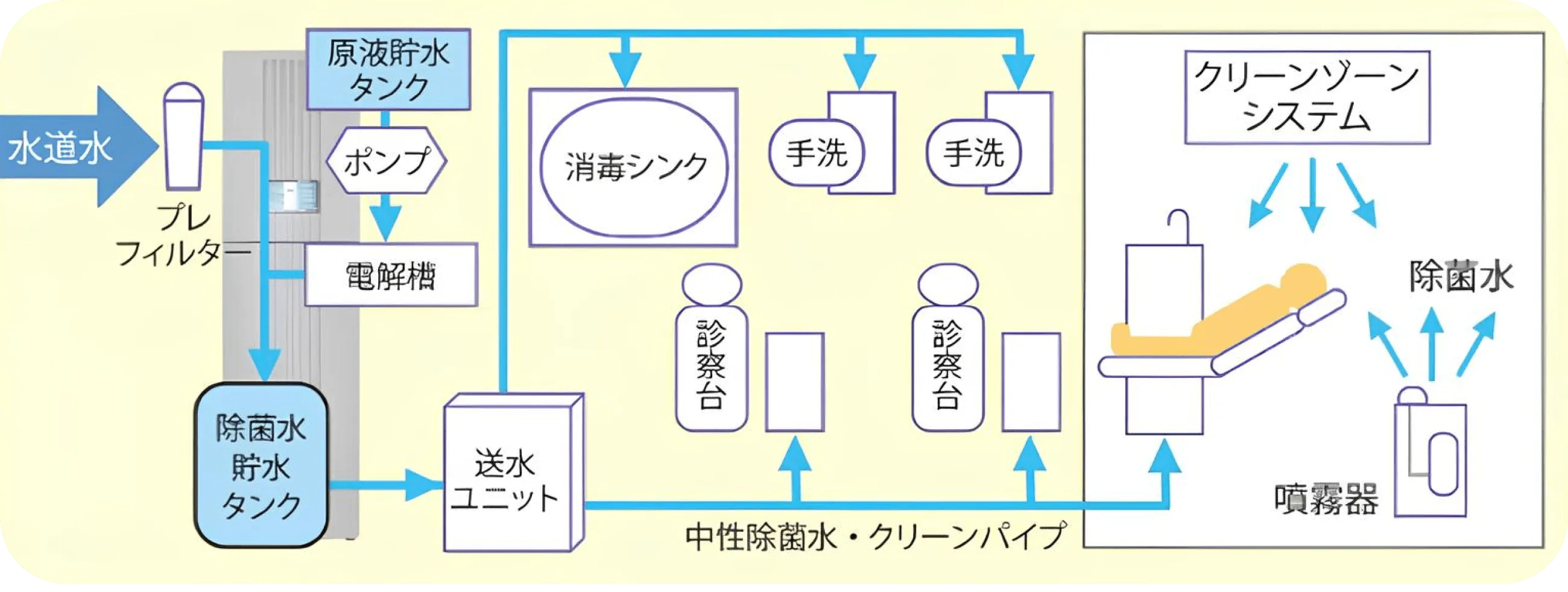 エピオスエコシステム